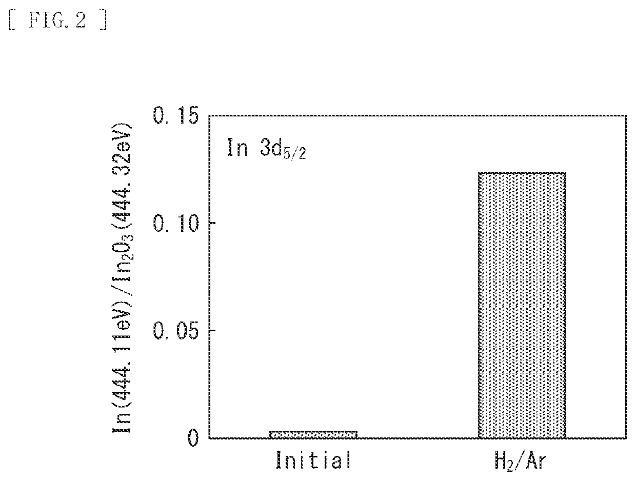 Etching method for oxide semiconductor film