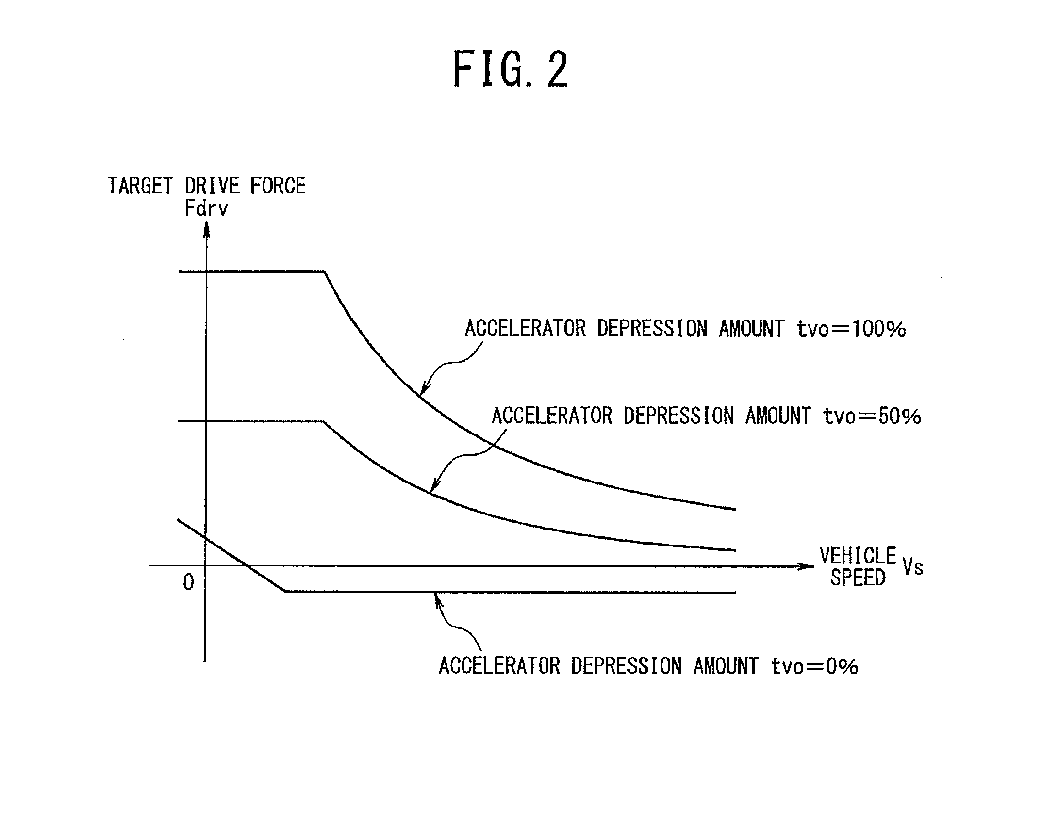 Drive control apparatus and control method for hybrid vehicles and hybrid vehicle