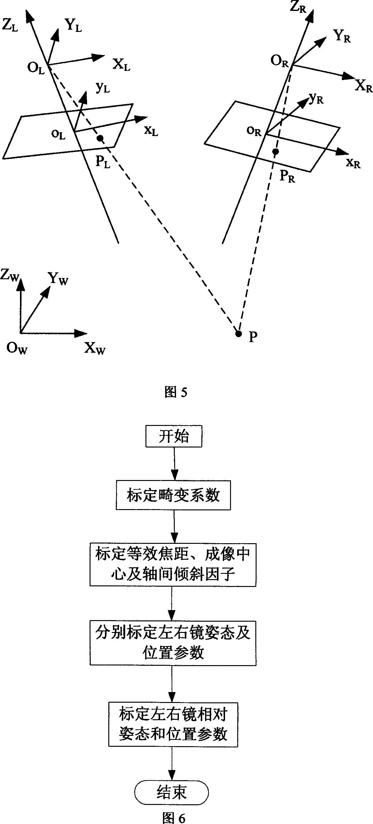 Double-camera calibrating method in three-dimensional scanning system