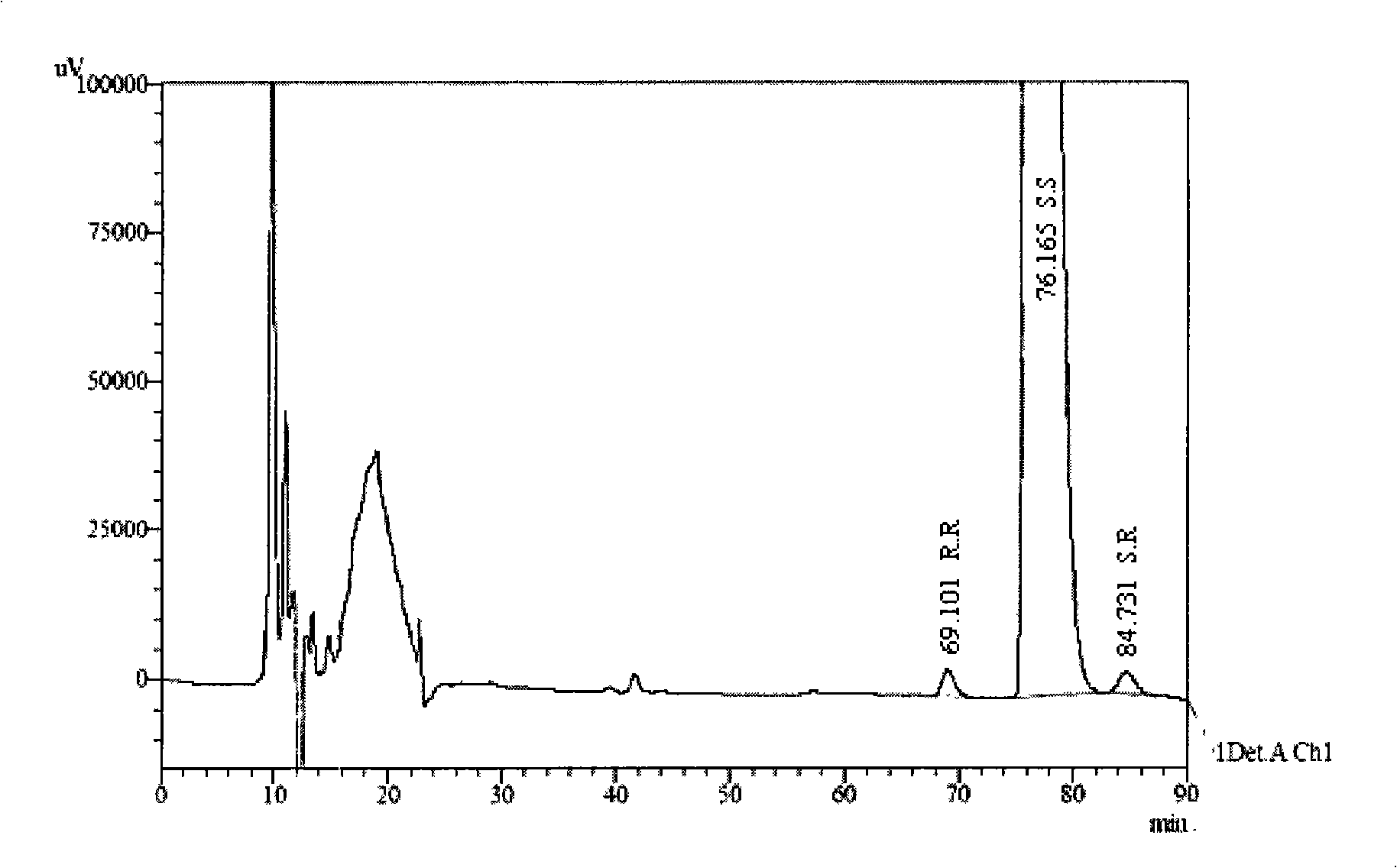 Method for separating and measuring palonosetron hydrochloride optical isomer