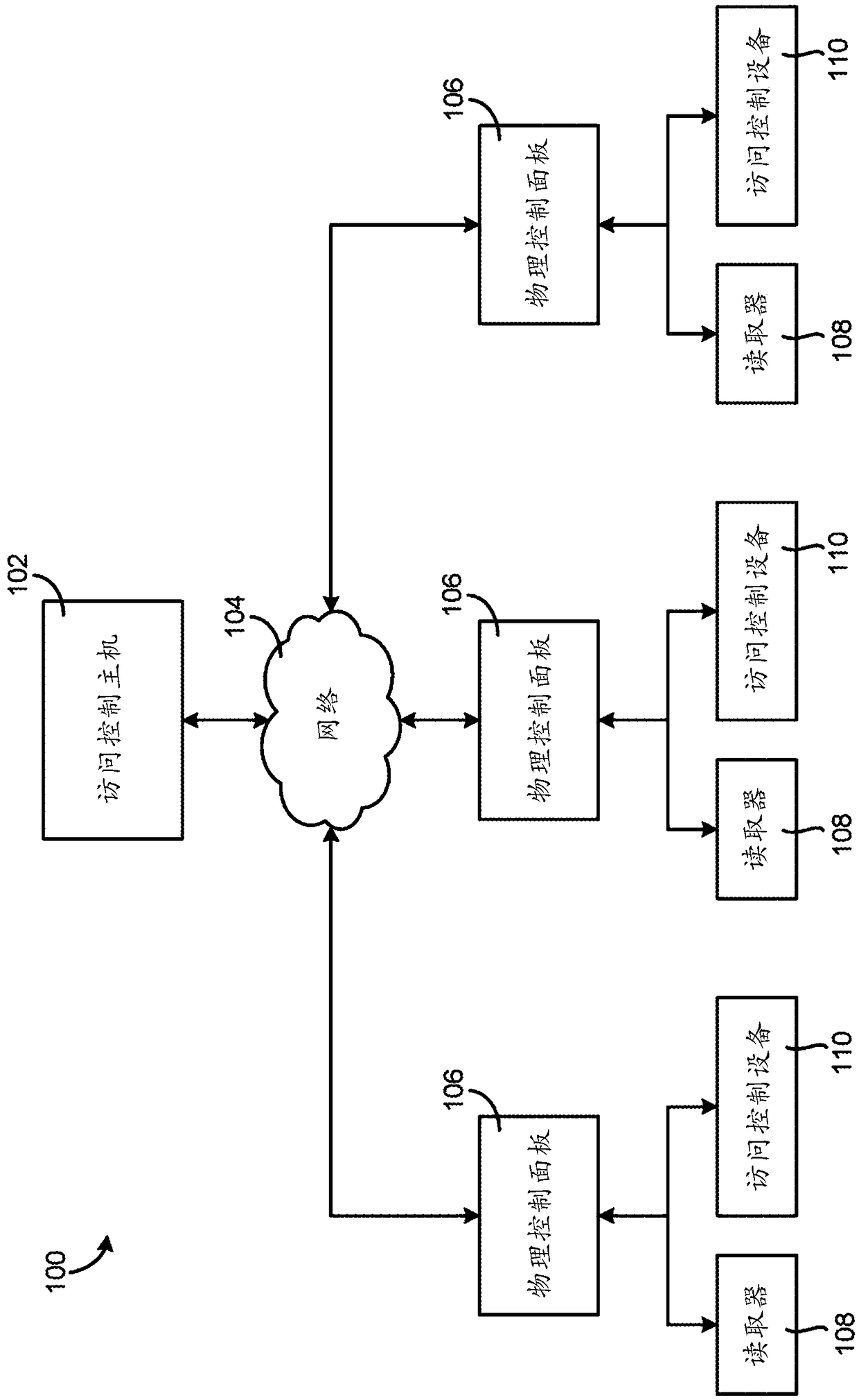 Virtual panel for access control system