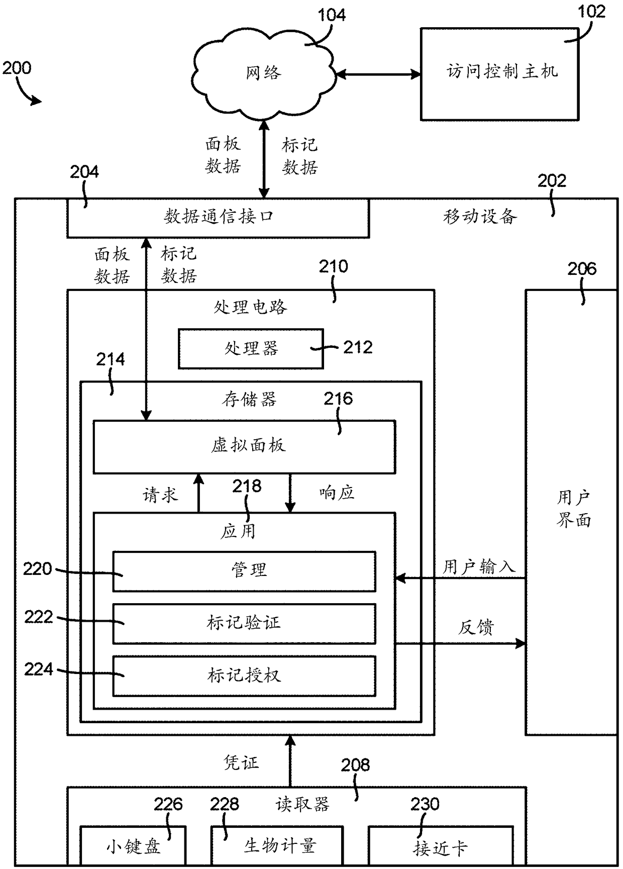 Virtual panel for access control system