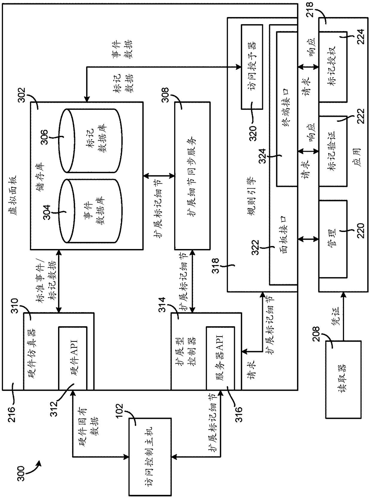 Virtual panel for access control system