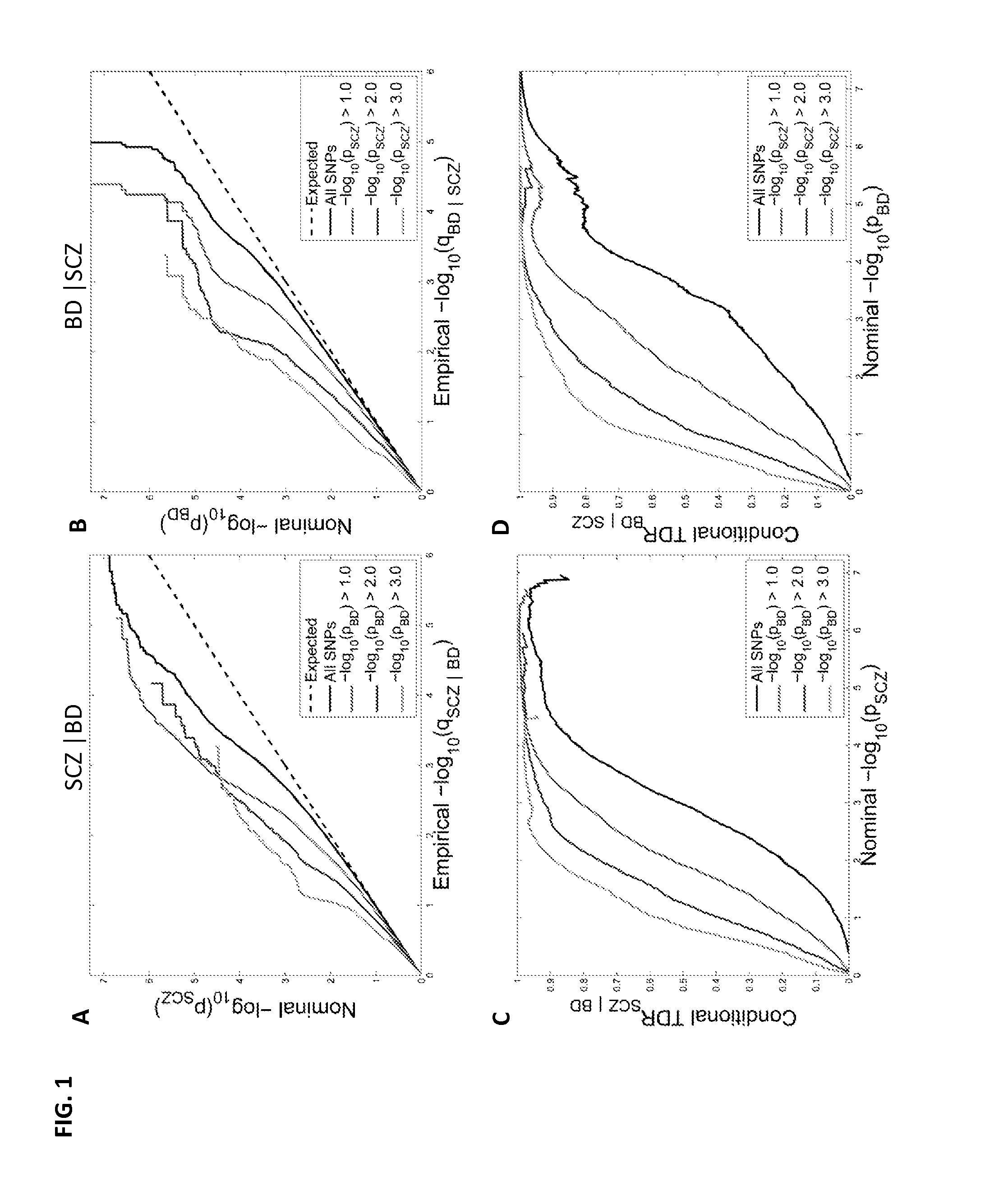 Systems and methods for identifying polymorphisms