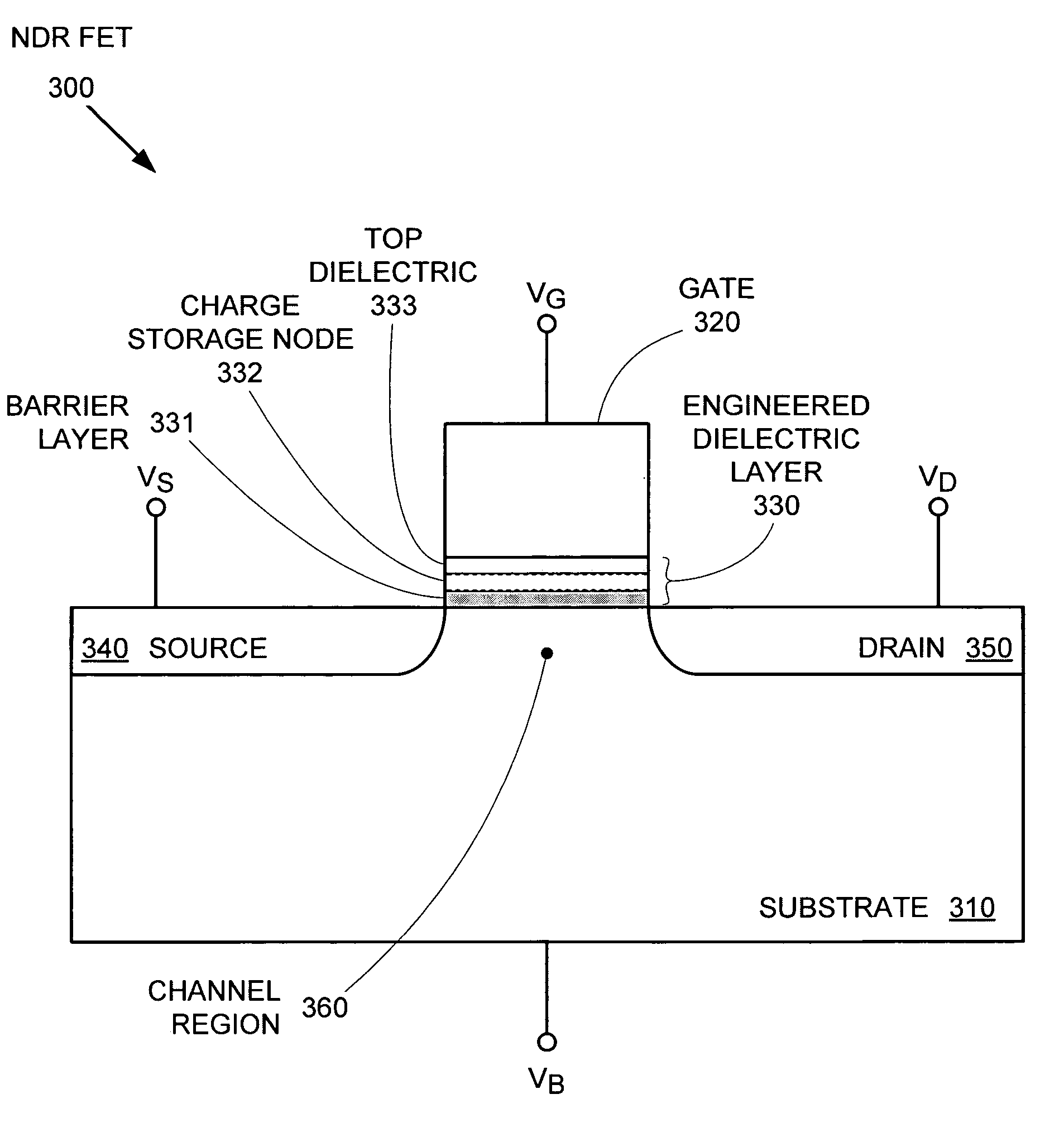 Engineered barrier layer and gate gap for transistors with negative differential resistance