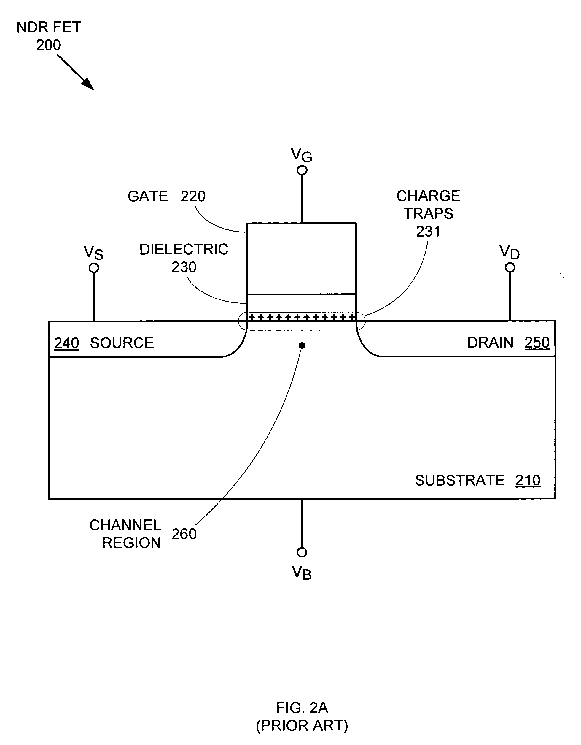 Engineered barrier layer and gate gap for transistors with negative differential resistance