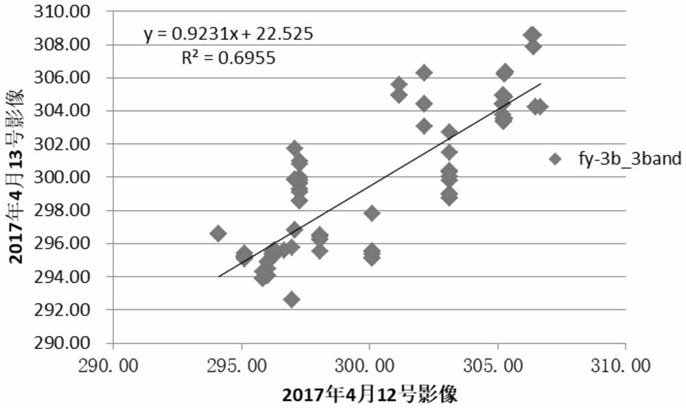 Multi-temporal infrared radiation normalization method of virr sensor applied to forest fire hotspot discrimination