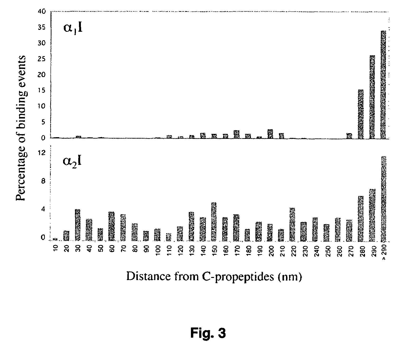 Specific binding sites in collagen for integrins and use thereof