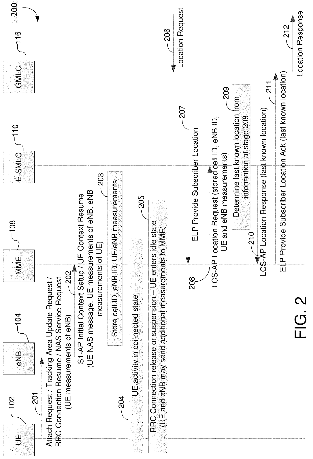 Methods and systems for support of location for the internet of things