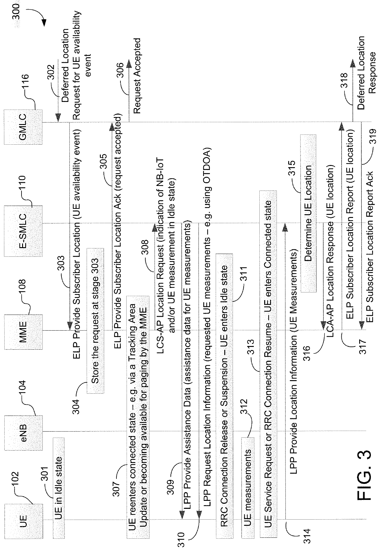 Methods and systems for support of location for the internet of things