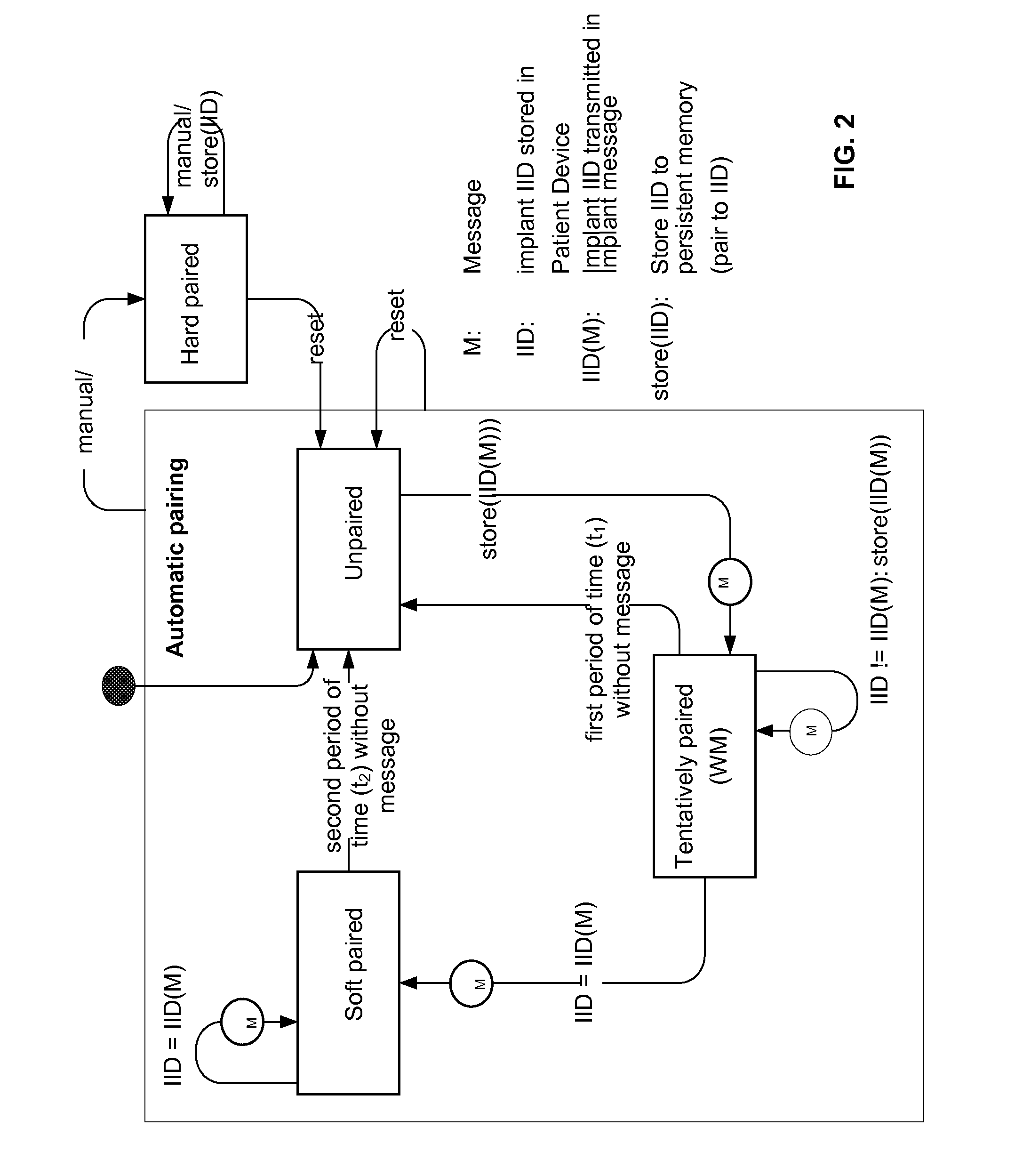 Patient device for bidirectional data communication with an implant