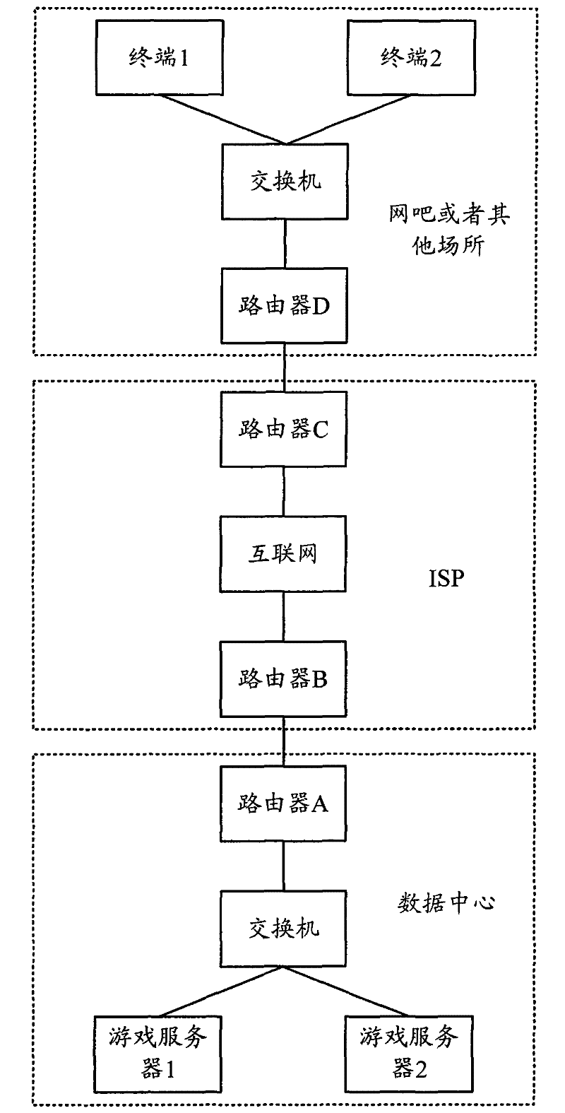 Method and device for dispatching TCP data stream