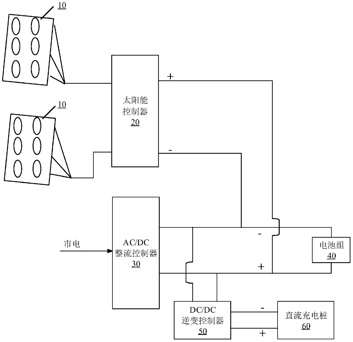 A hybrid energy system and monitoring device for electric vehicle charging