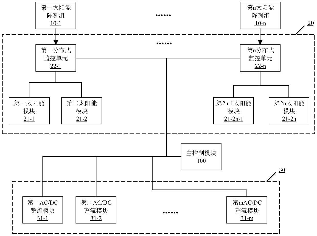 A hybrid energy system and monitoring device for electric vehicle charging