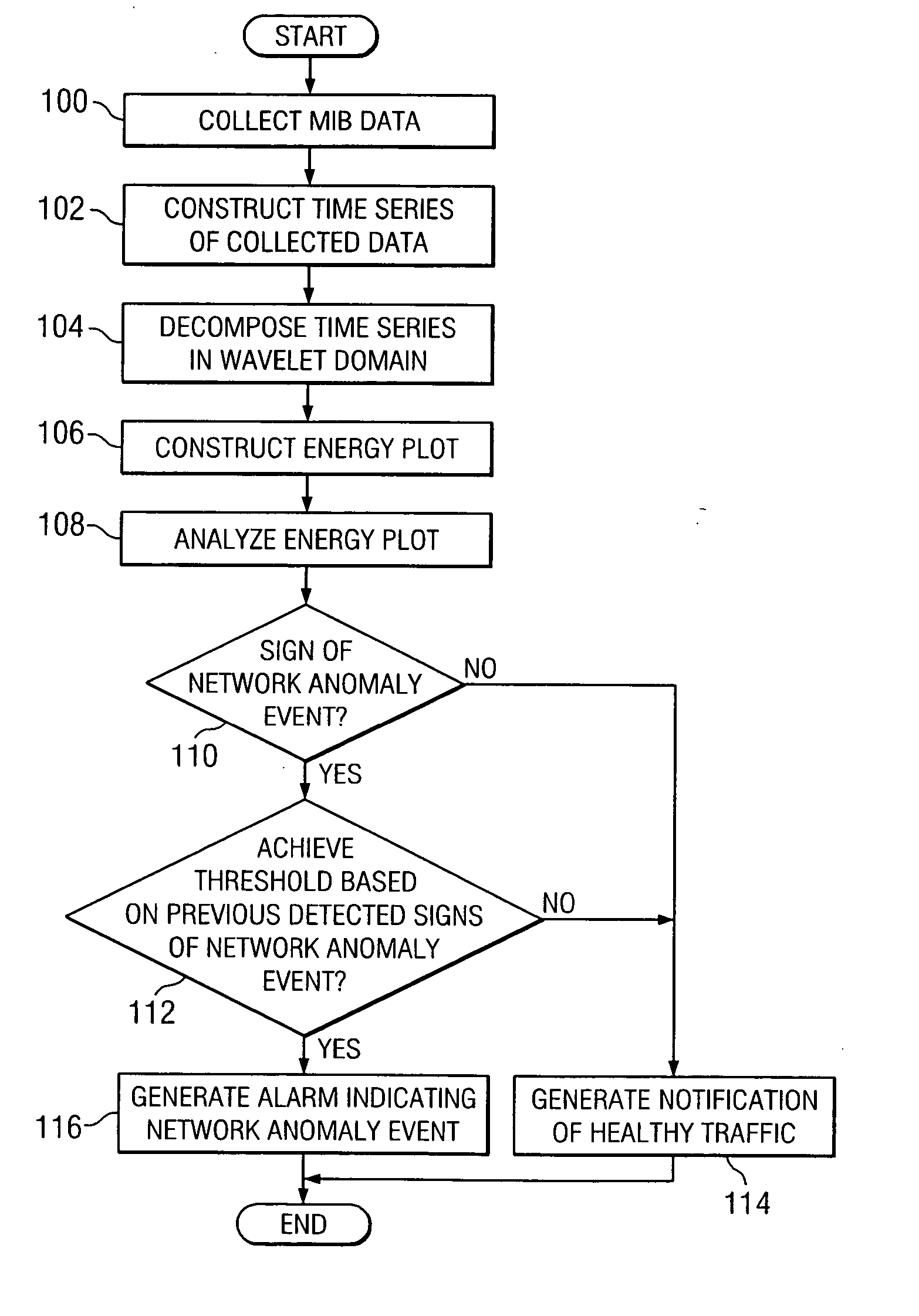 Method and system for detecting a network anomaly in a network