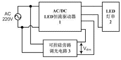 LED dimming drive system with thyristor bypass dimming circuit