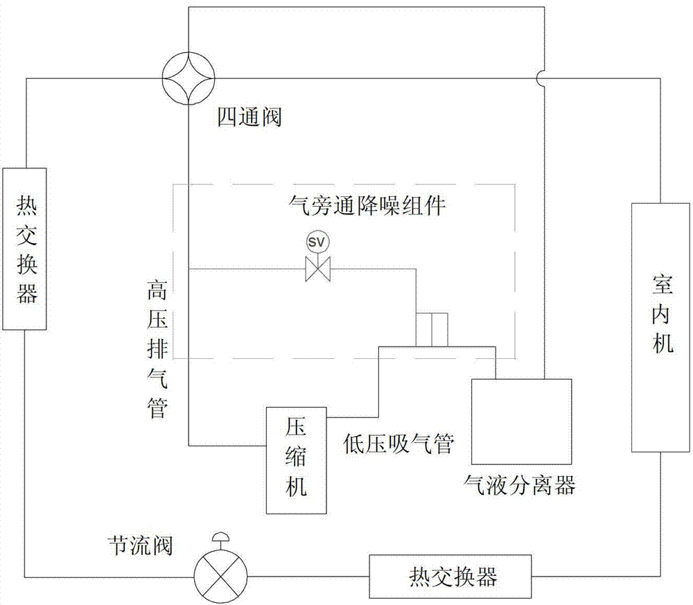 Air conditioner gas bypass noise reduction method and structure