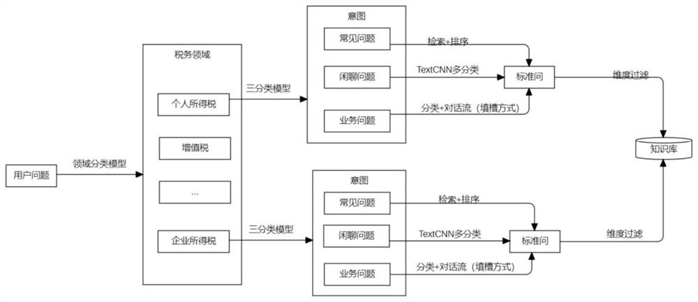 An intelligent customer service method, device, equipment and storage medium