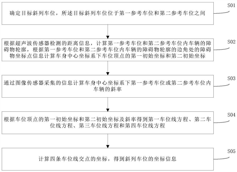 Parking space line-free inclined parking space detection method, parking method and parking system