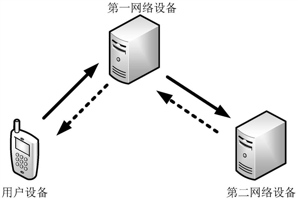 A method and device for managing users