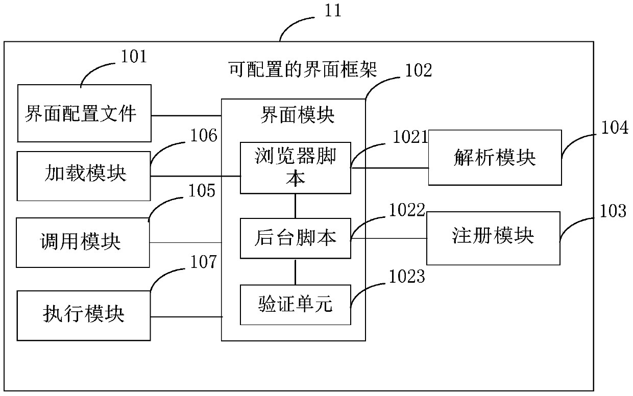 Configurable interface framework and search method and system using the framework