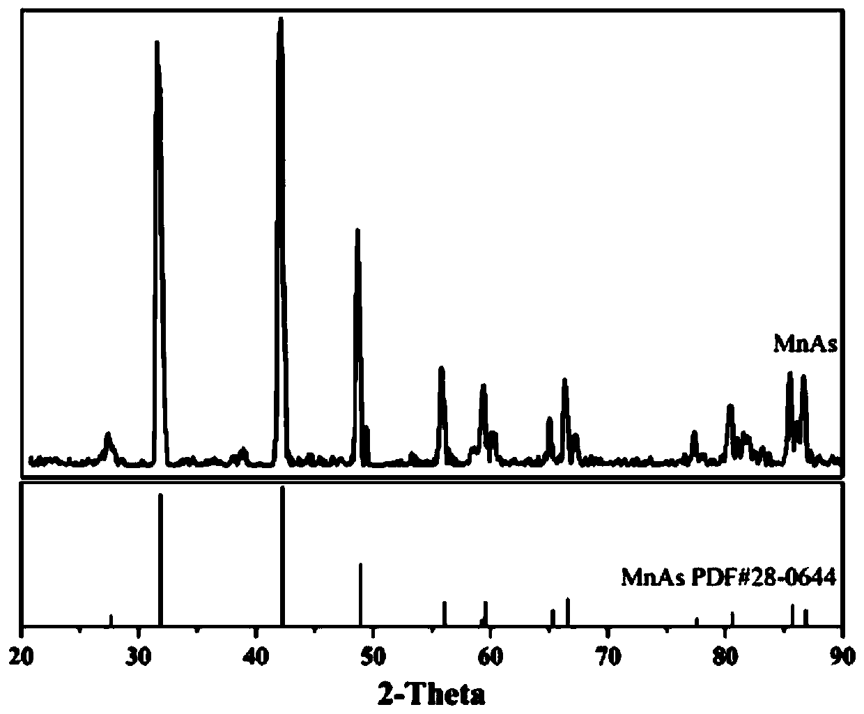 Preparation method of manganese-arsenic compound