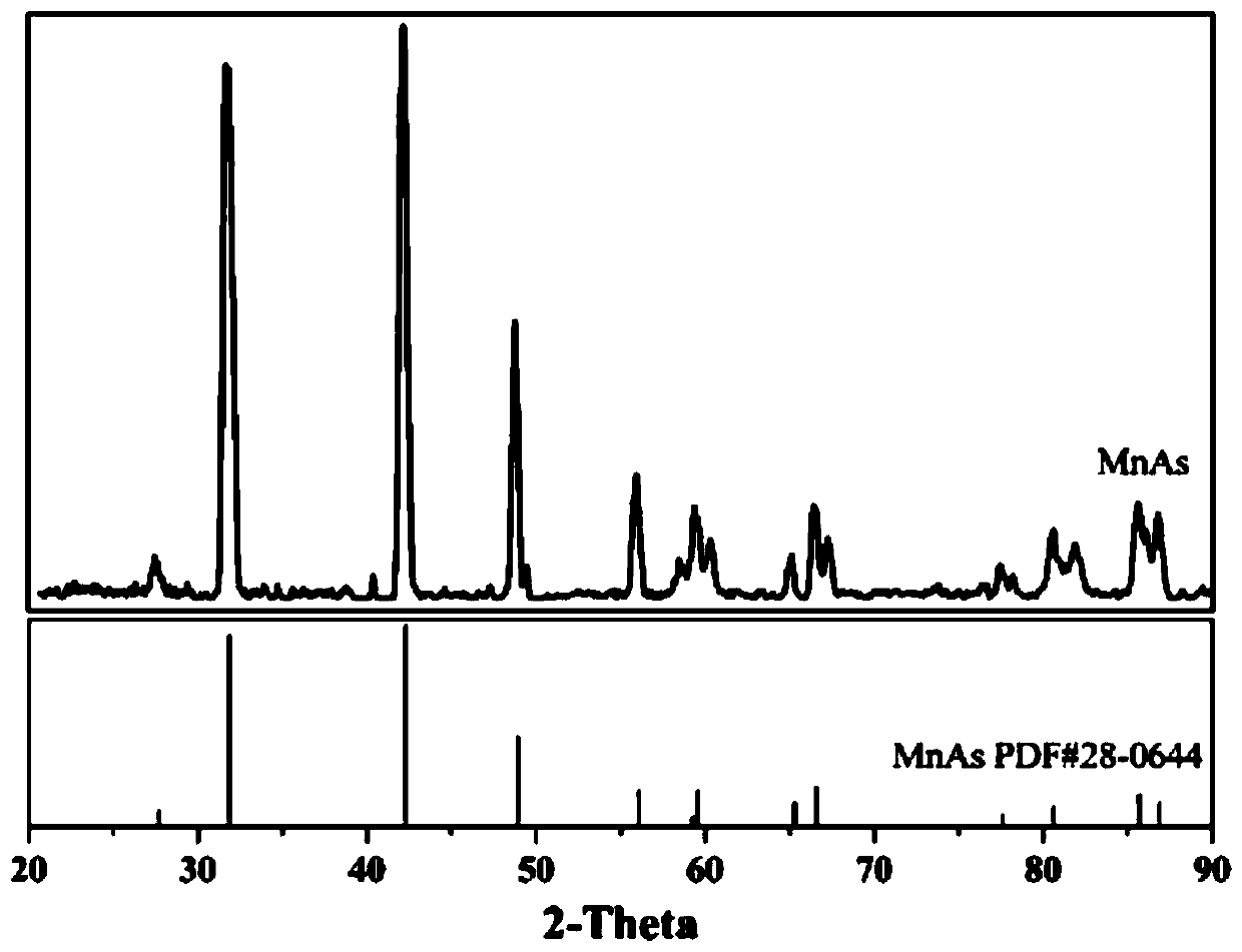 Preparation method of manganese-arsenic compound