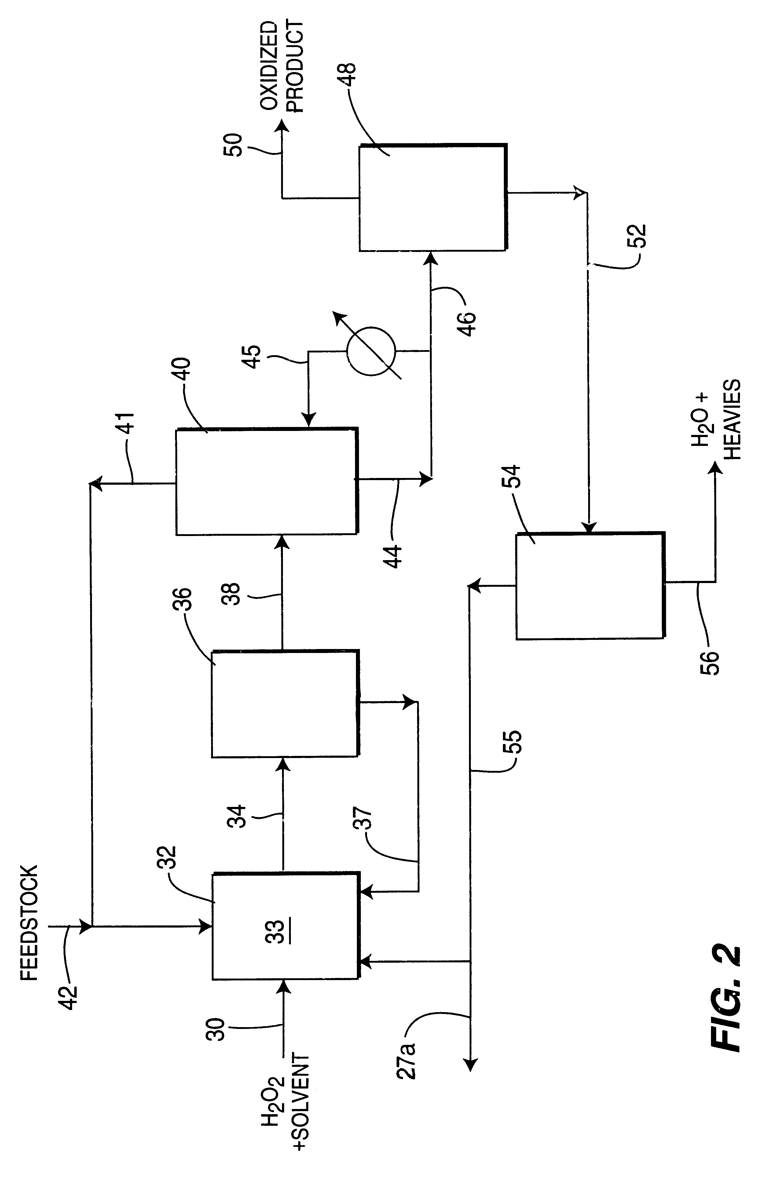 Process for selective oxidation of organic feedstocks with hydrogen peroxide