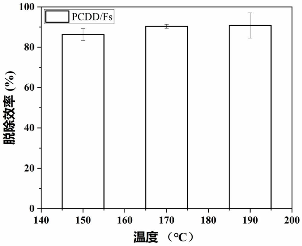 Preparation and application method of VOx-MoOx/TiO2 catalyst for degrading dioxin at low temperature