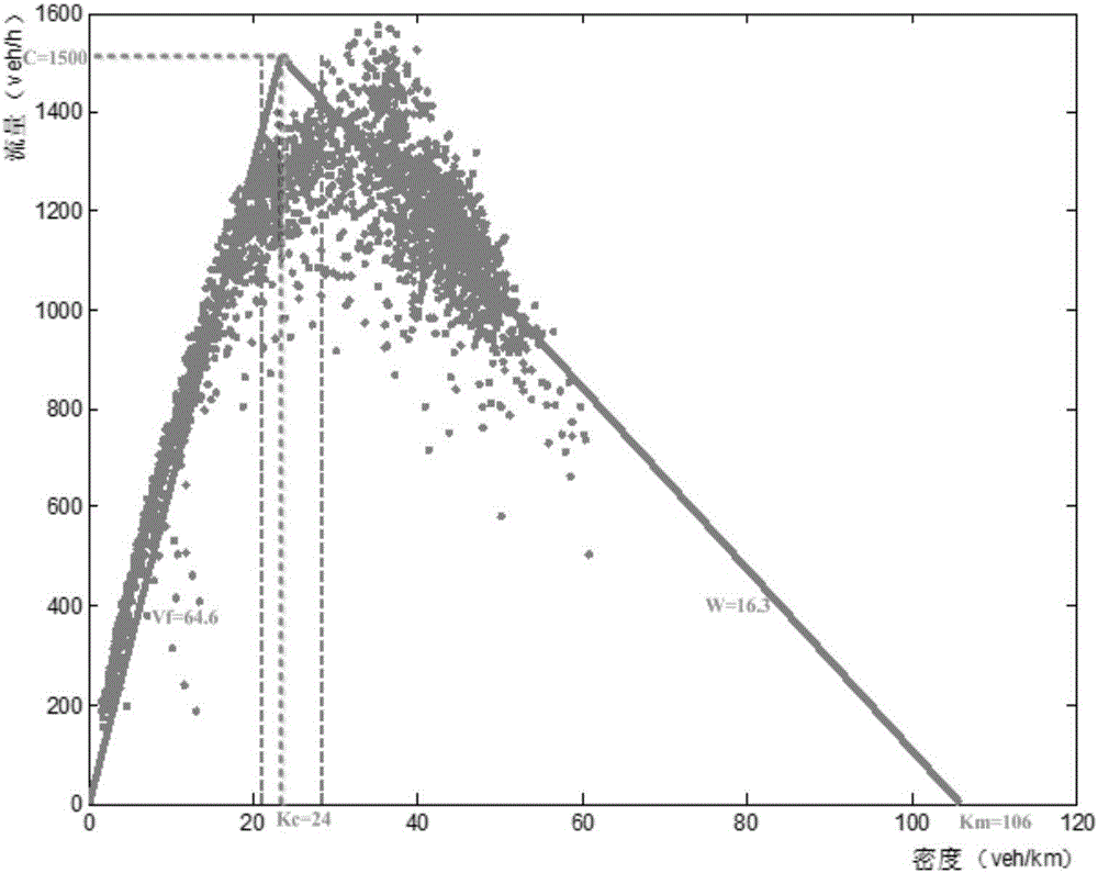 OD calibration method using mobile phone signaling big data and dynamic traffic assignment