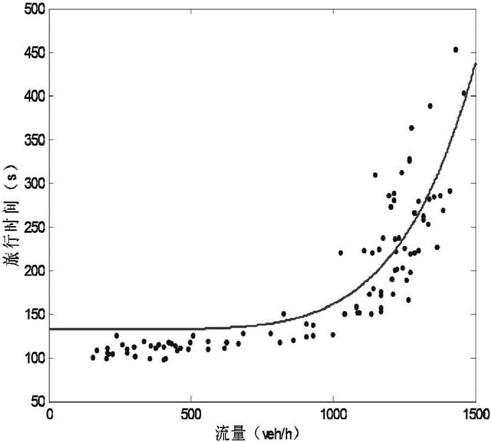 OD calibration method using mobile phone signaling big data and dynamic traffic assignment