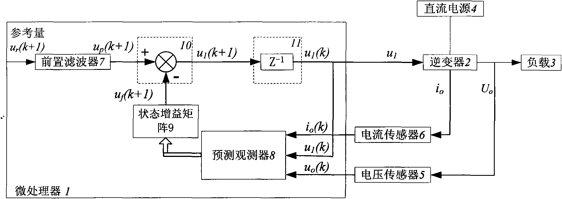 A state-tracked digitally-controlled inverter power supply