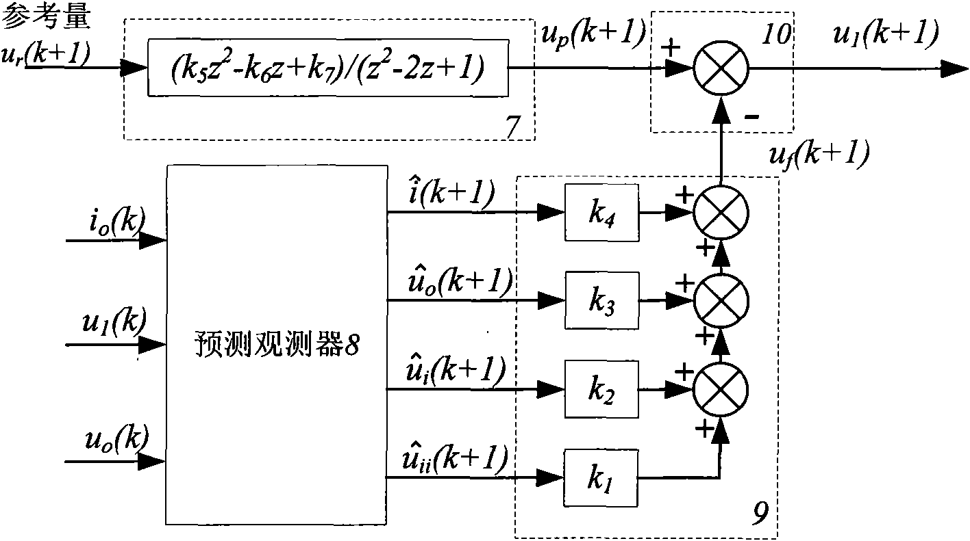 A state-tracked digitally-controlled inverter power supply