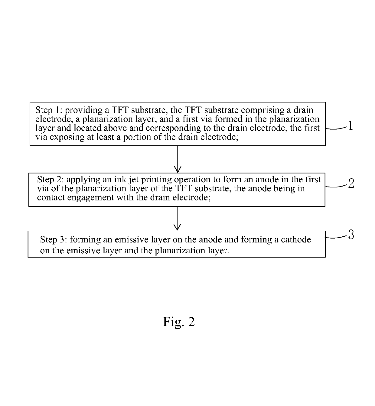 AMOLED device and manufacturing method thereof