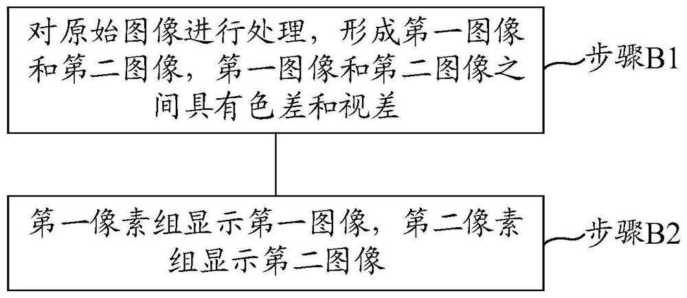 Display method of stereoscopic display system and stereoscopic display system