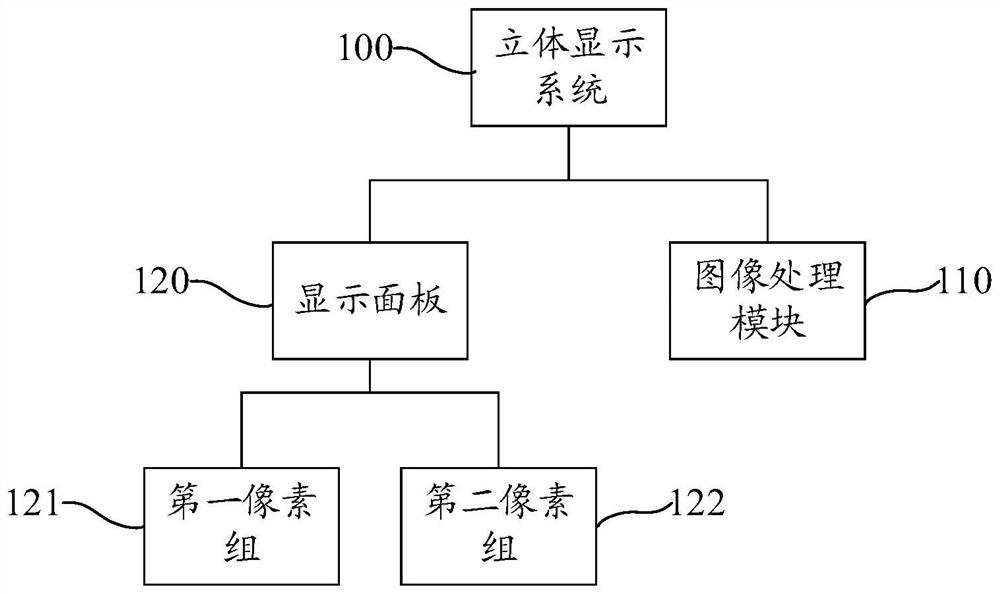 Display method of stereoscopic display system and stereoscopic display system