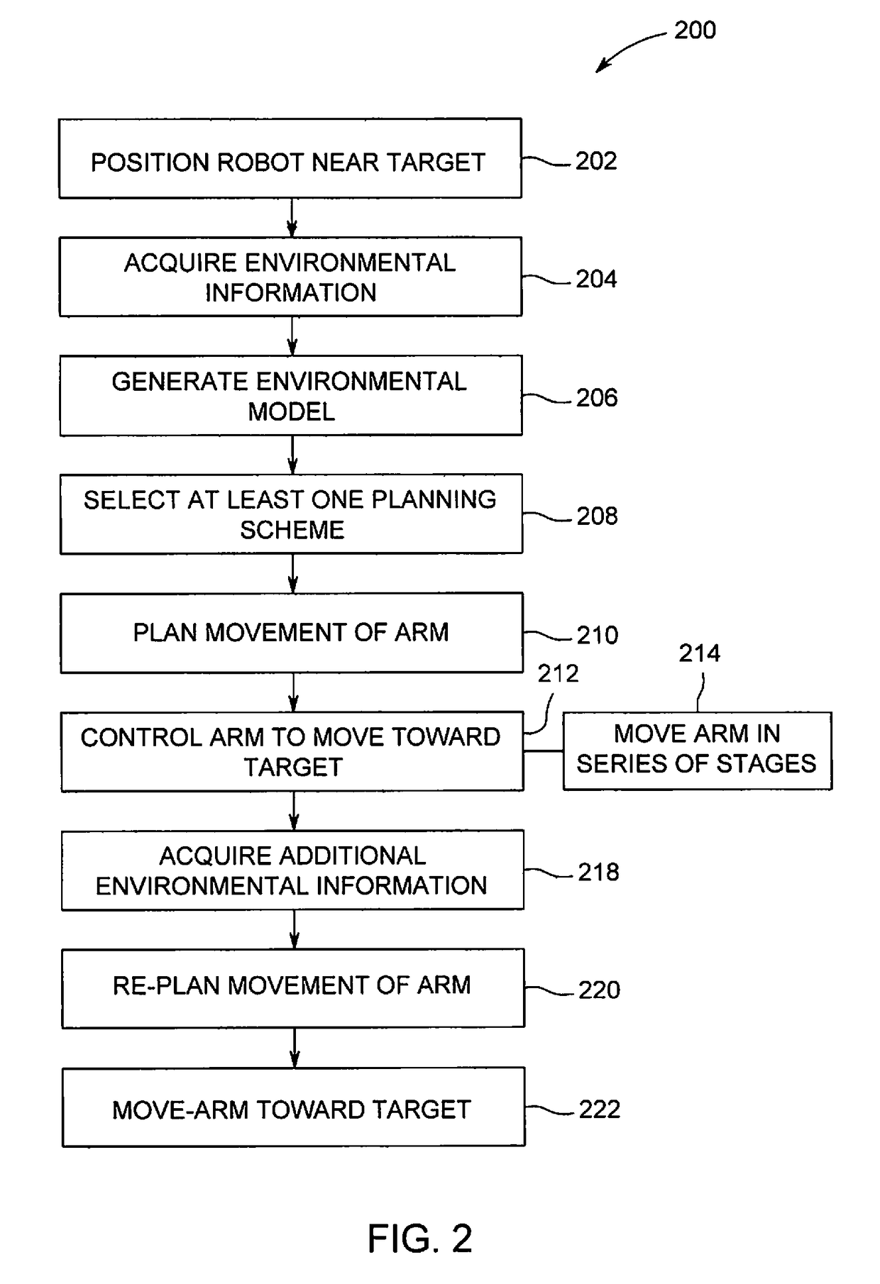 Systems and methods for control of robotic manipulation