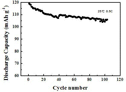 Preparation method of electrolyte used for lithium manganate power battery at high temperature