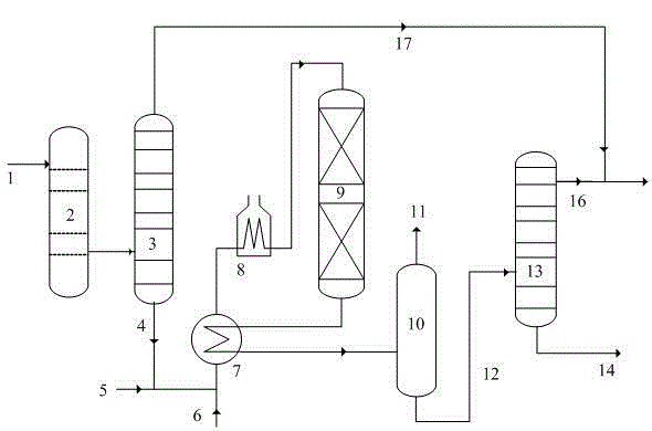 Mixed hydrogenation method for catalytic cracking gasoline and coking diesel oil