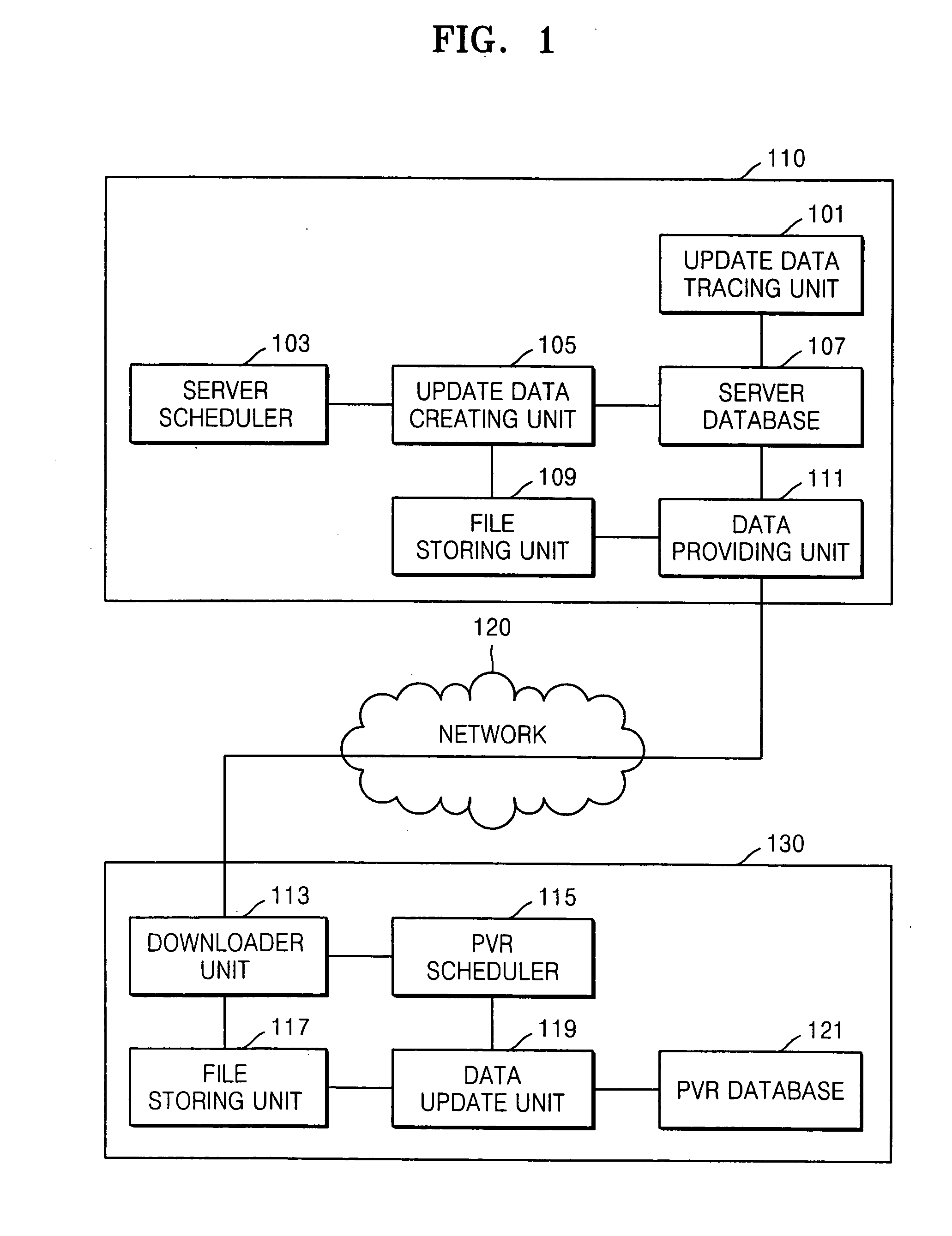 Method and apparatus for synchronizing EPG information between server and client