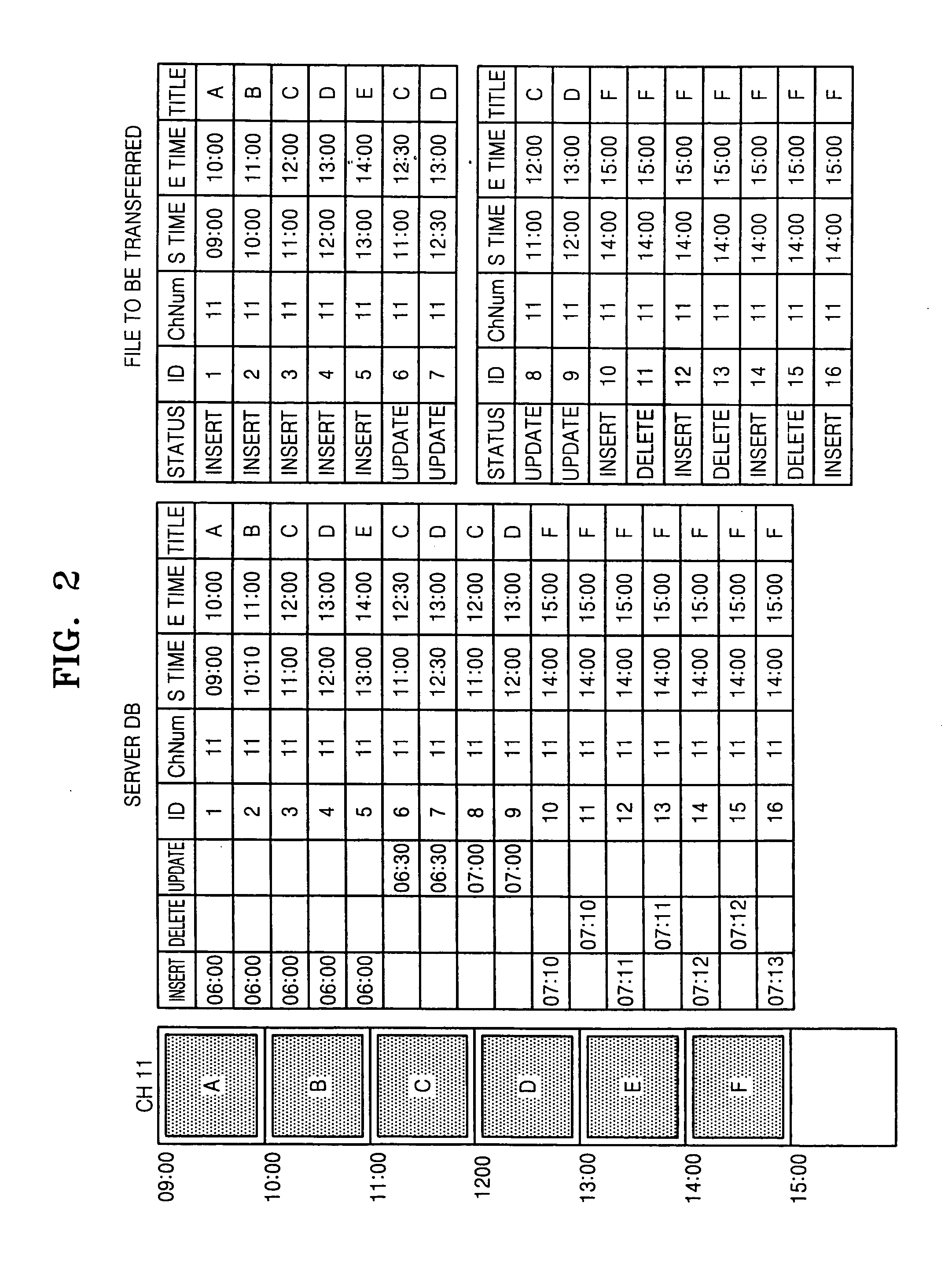 Method and apparatus for synchronizing EPG information between server and client