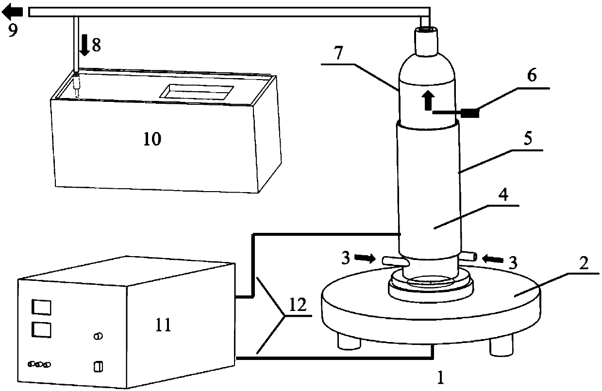 Reaction device and method for activation of carbon dioxide by disturbance enhanced dielectric barrier discharge