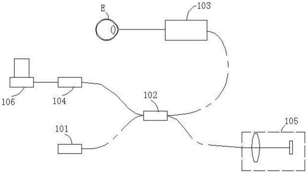 Detection method of retinal fixation point deviating from macular center