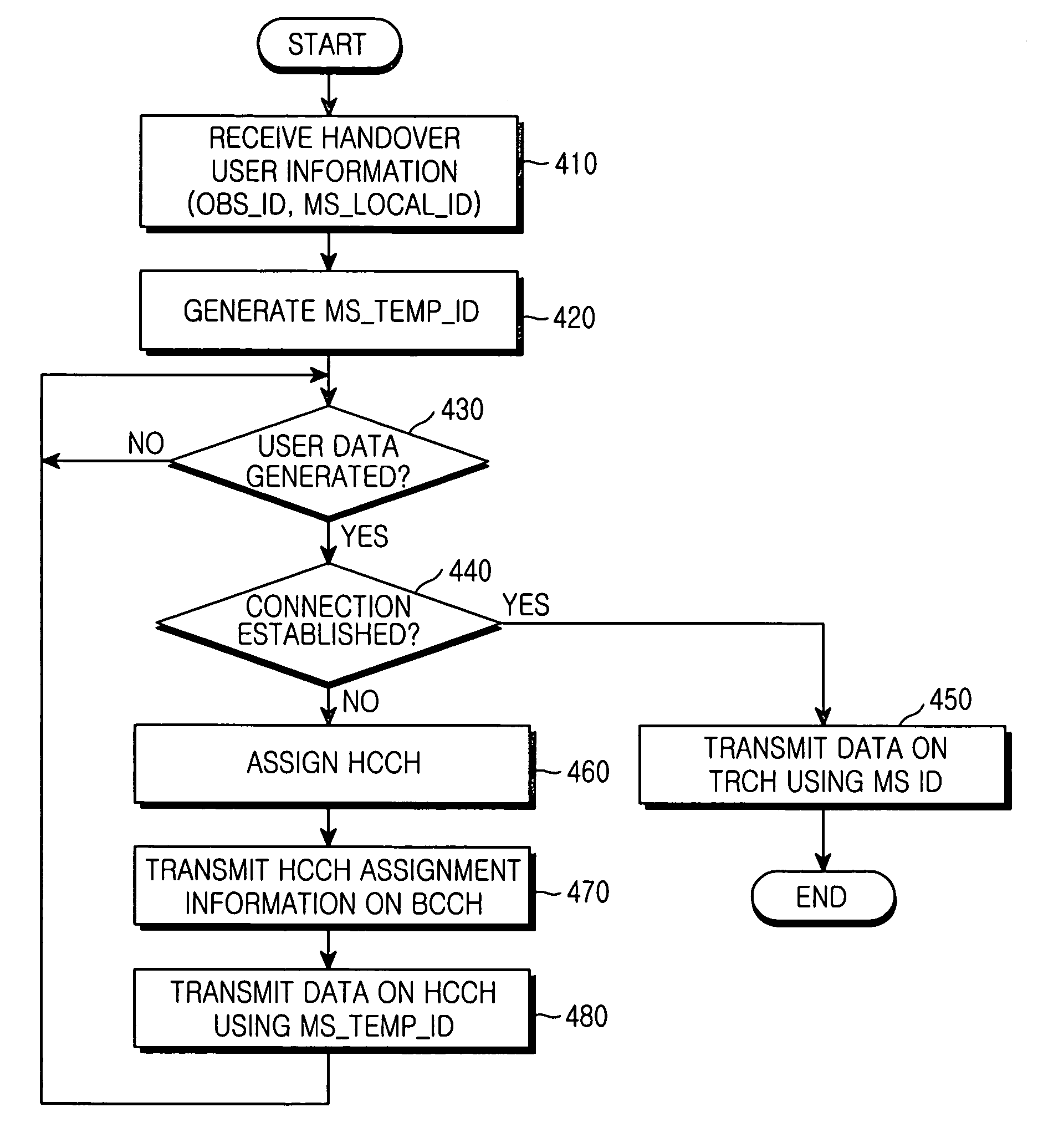 Method of providing a fast downlink service in a hard handover in a cellular communication system