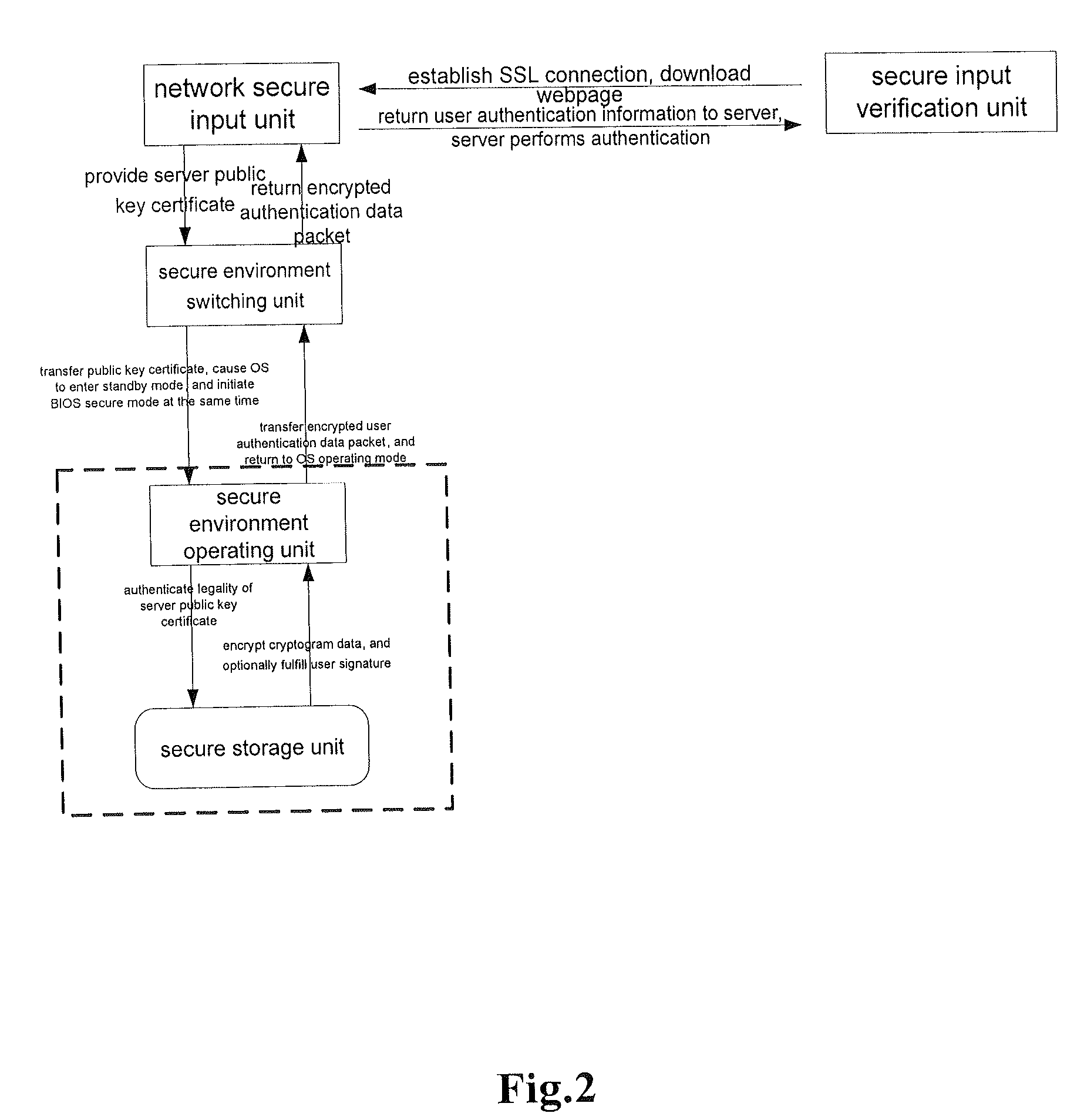 Method and system for performing secure logon input on network