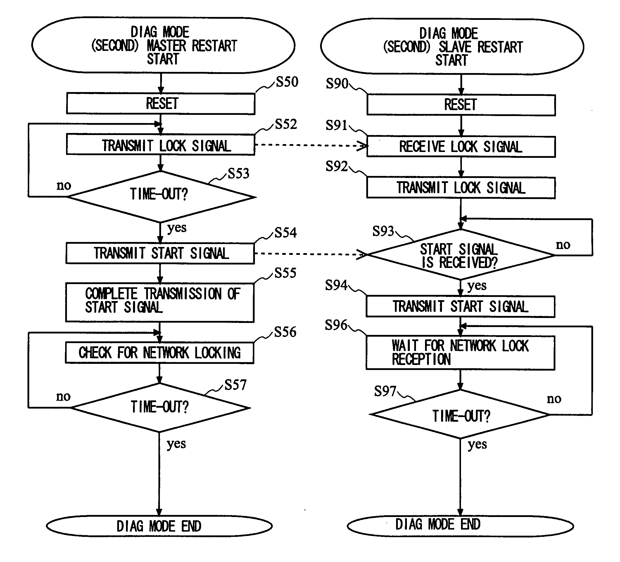 Data transmission system, data transmitter, and transmitting method