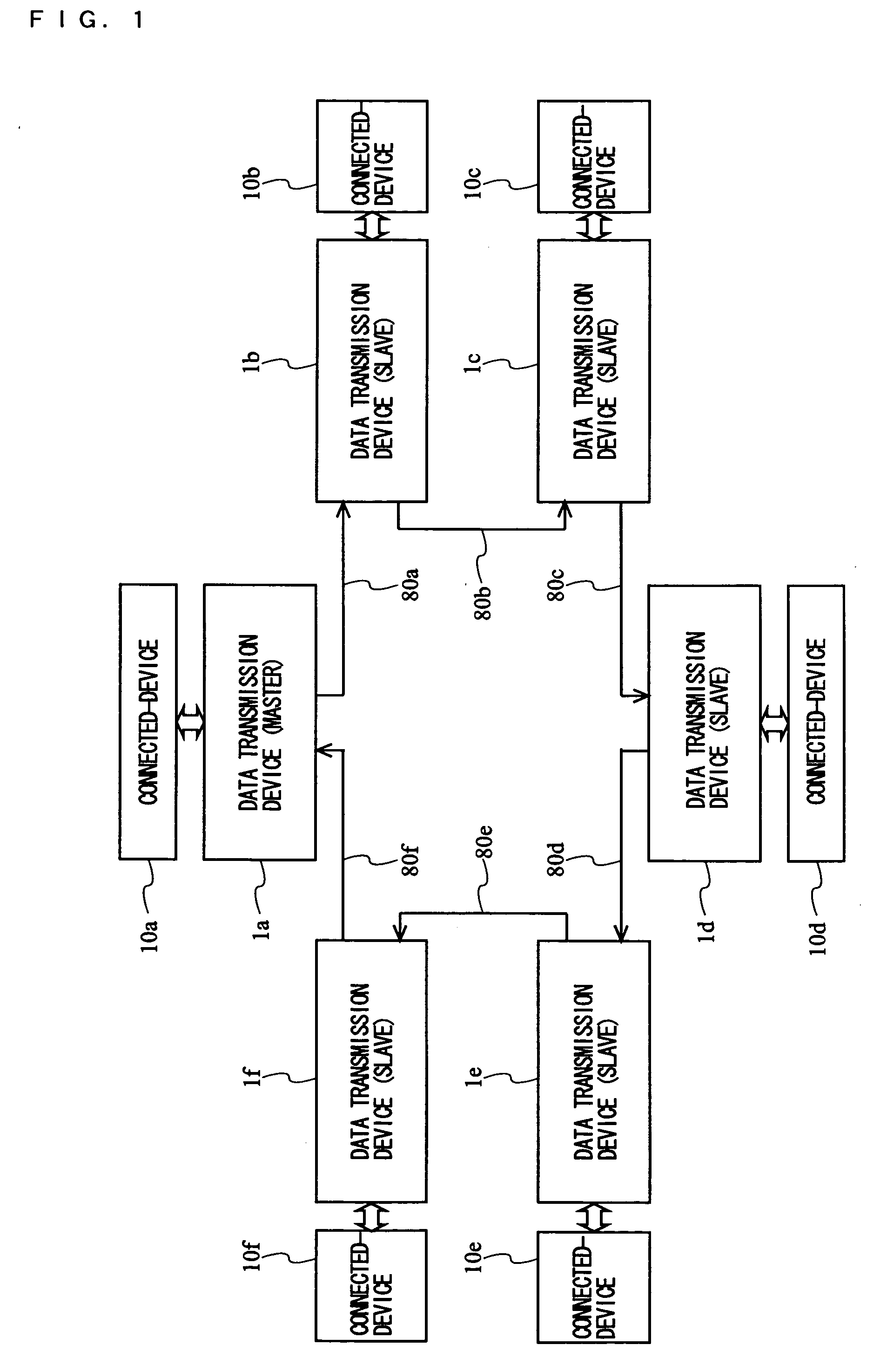 Data transmission system, data transmitter, and transmitting method