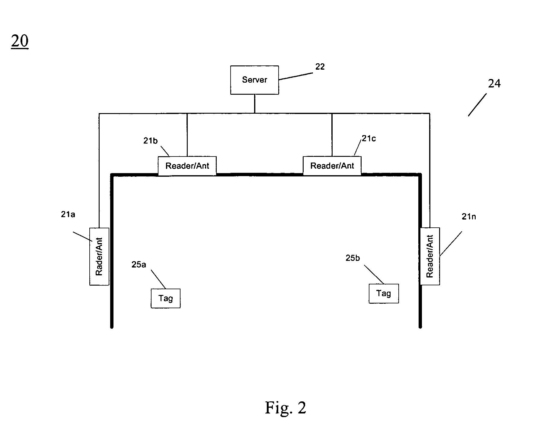 Method and system of using a RFID reader network to provide a large operating area