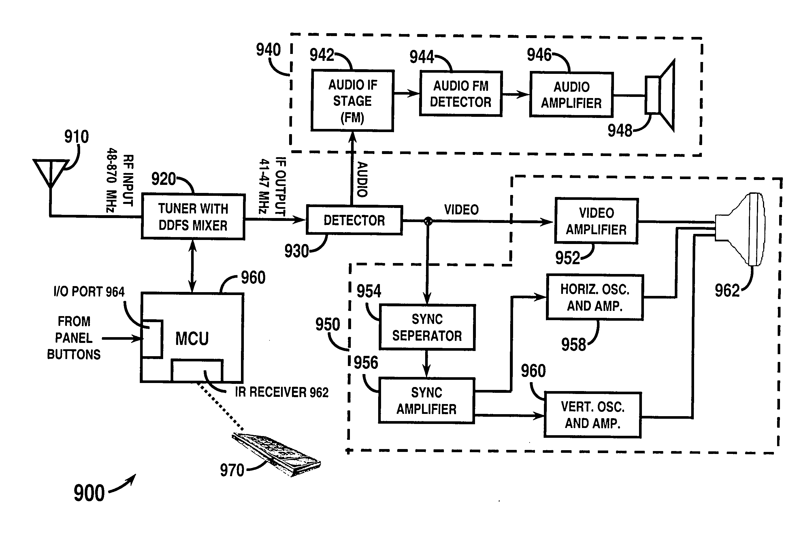 Tuner using a direct digital frequency synthesizer, television receiver using such a tuner, and method therefor