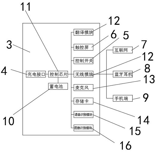 Machine translation method and machine translation device